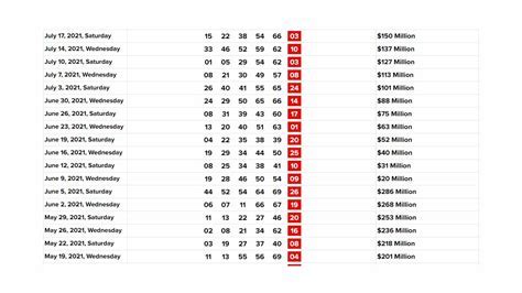 Powerball lottery winning numbers history excel .